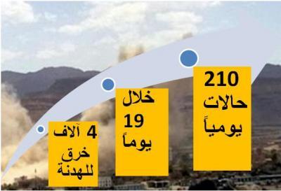 Almotamar Net - The Riyadh hirelings have carried out thousands of breaches of the ceasefire brokered by the UN in Yemen in the 19 past days.

In specific figures, the Riyadh hirelings violations reached 4,000 since the ceasefire came into force on April 11, at a rate of 210 violations per day.
